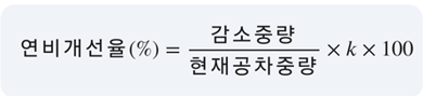 연비개선율공식 알루미늄적재함문짝 마이티문짝교체 알텍코리아